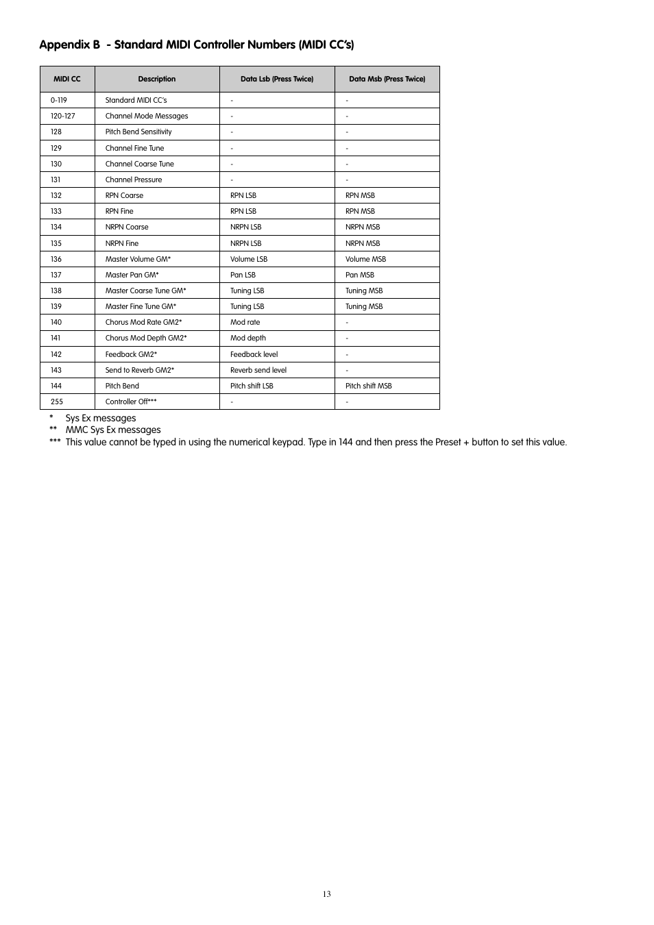 M-AUDIO KeyStation 61es User Manual | Page 14 / 78