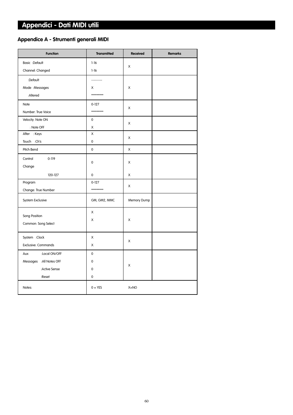 Appendici - dati midi utili, Appendice a - strumenti generali midi | M-AUDIO KeyStation 61es User Manual | Page 61 / 78