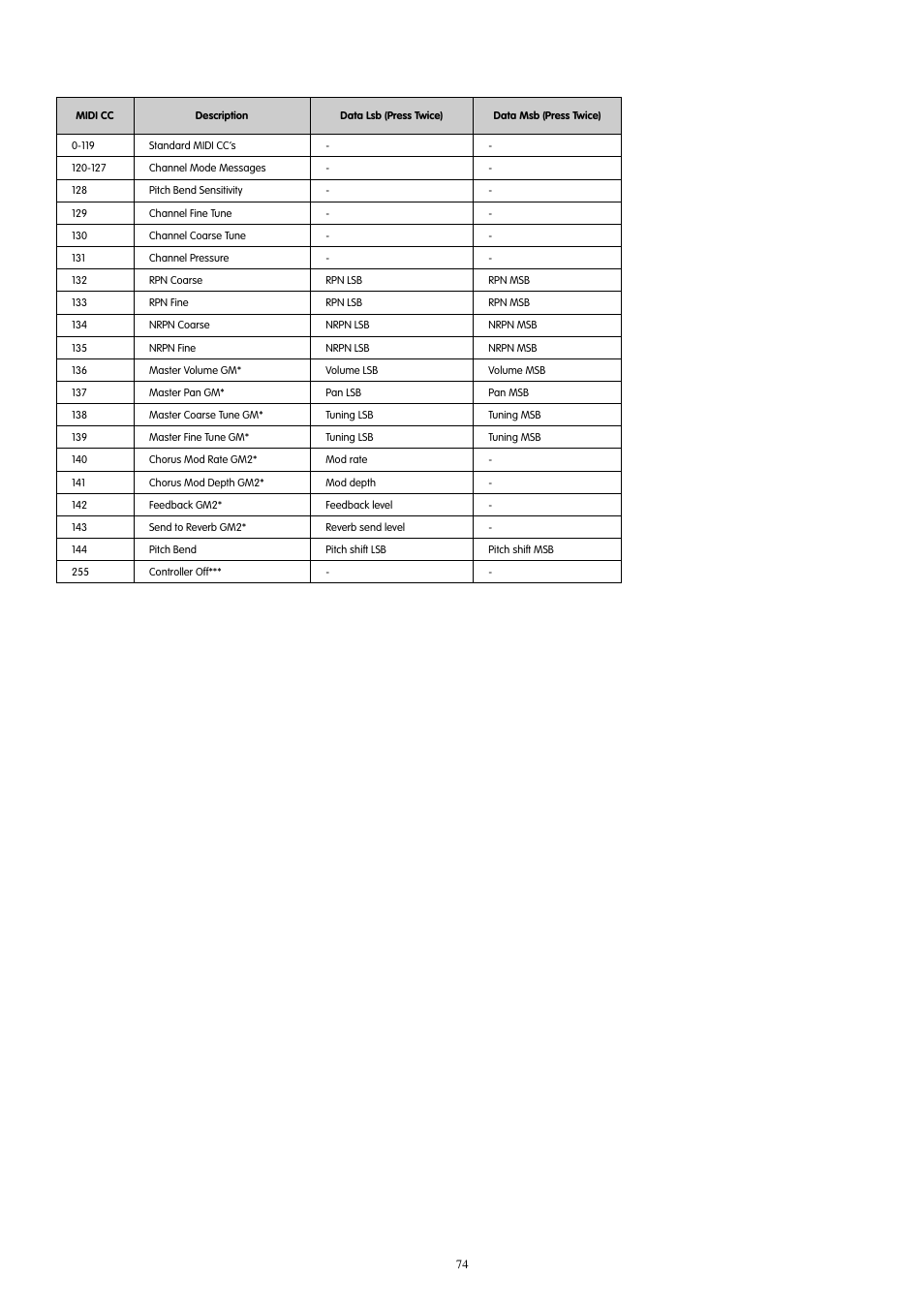 M-AUDIO KeyStation 61es User Manual | Page 75 / 78