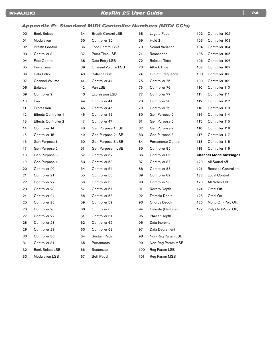 M-AUDIO KEYRIG 25 User Manual | Page 24 / 27