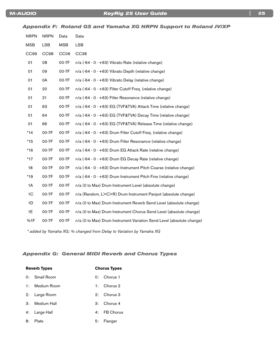 Appendix g: general midi reverb and chorus types, Roland jv/xp | M-AUDIO KEYRIG 25 User Manual | Page 25 / 27