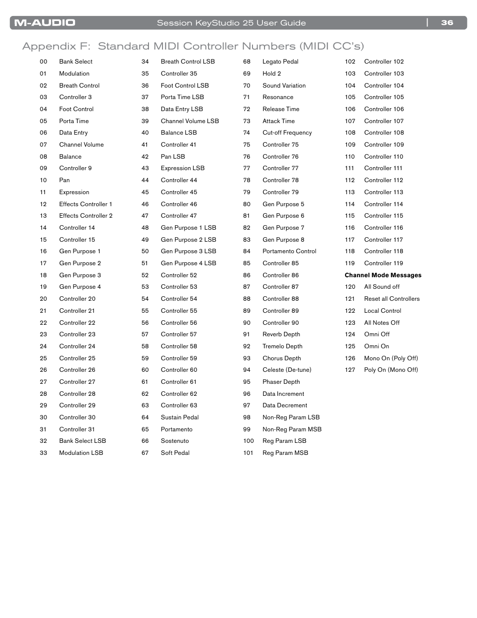 M-AUDIO KeyStudio 25 User Manual | Page 37 / 40