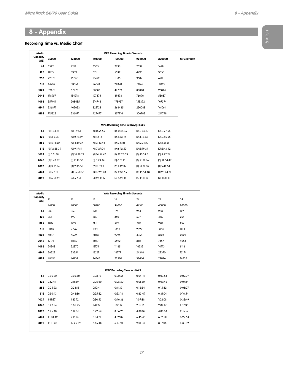 8 - appendix, English, Recording time vs. media chart | M-AUDIO MICROTRACK 24/96 User Manual | Page 18 / 19