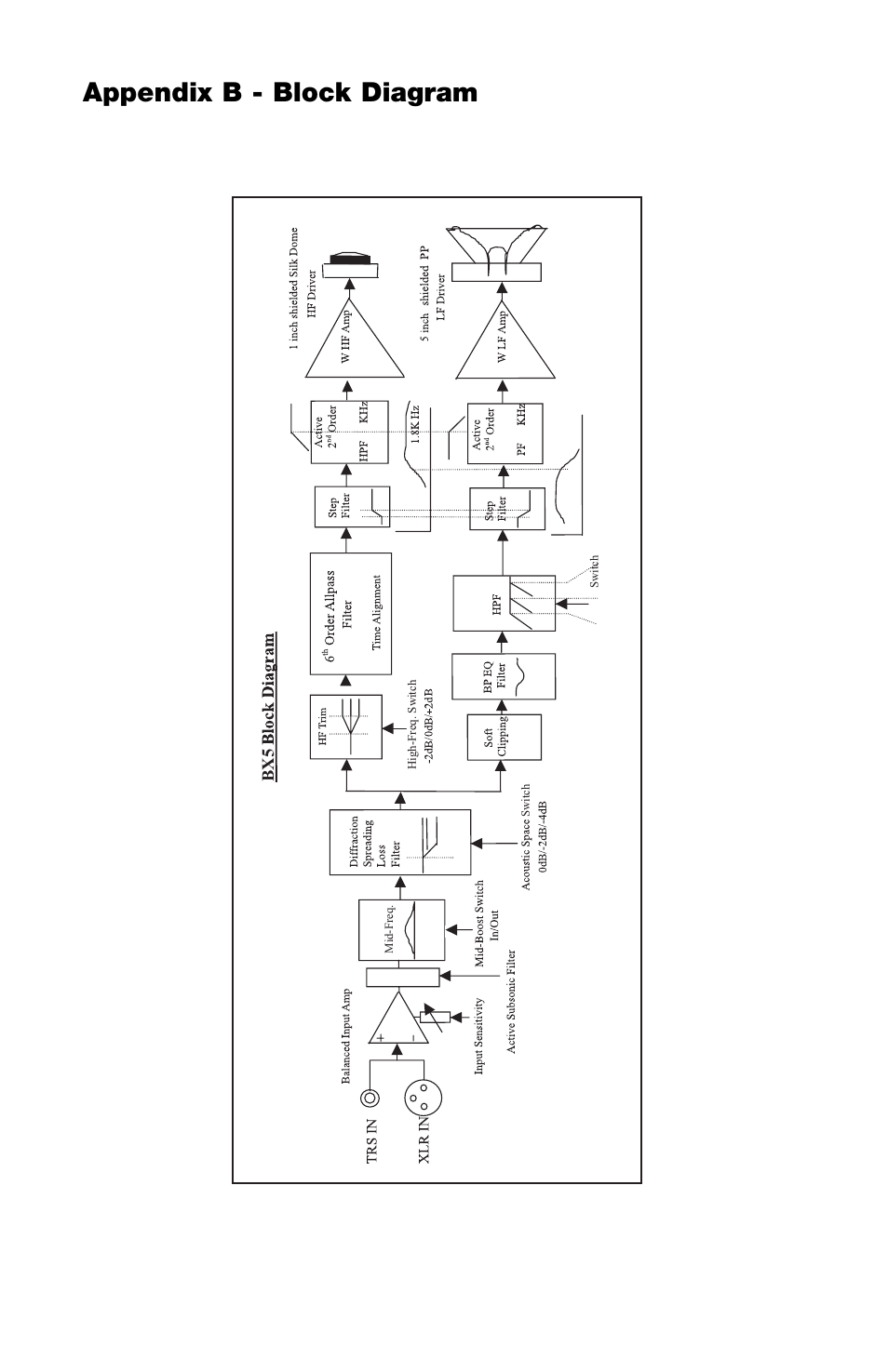 Appendix b - block diagram | M-AUDIO Studiophile BX5 User Manual | Page 13 / 16