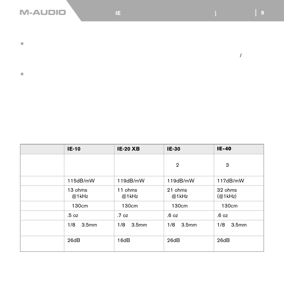 トラブルシューティング, 製品の特性 | M-AUDIO IE-30  EN User Manual | Page 10 / 14