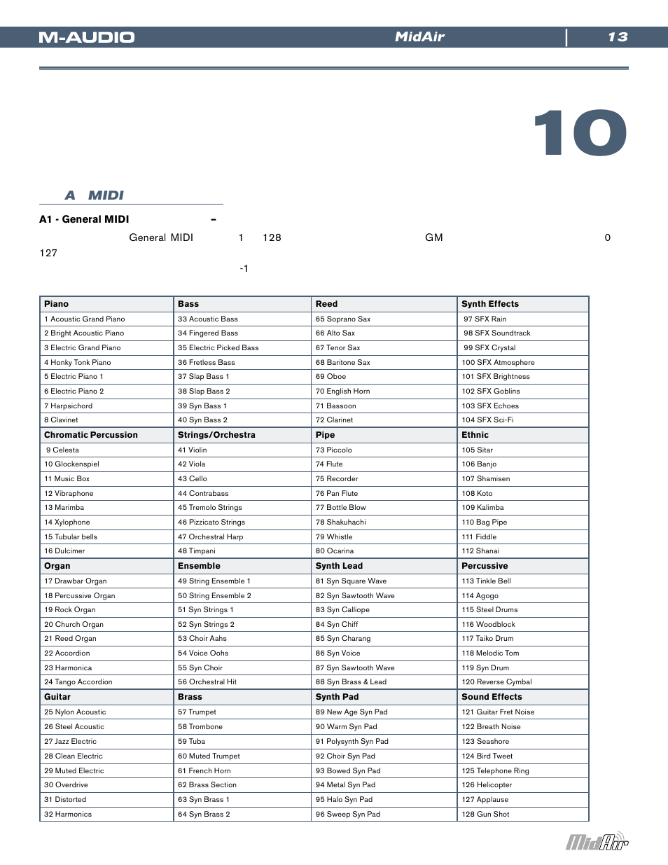 付録a:midiデータ・テーブル, A:midi, Midair | A midi | M-AUDIO Wireless USB MIDI System MidAir User Manual | Page 13 / 18