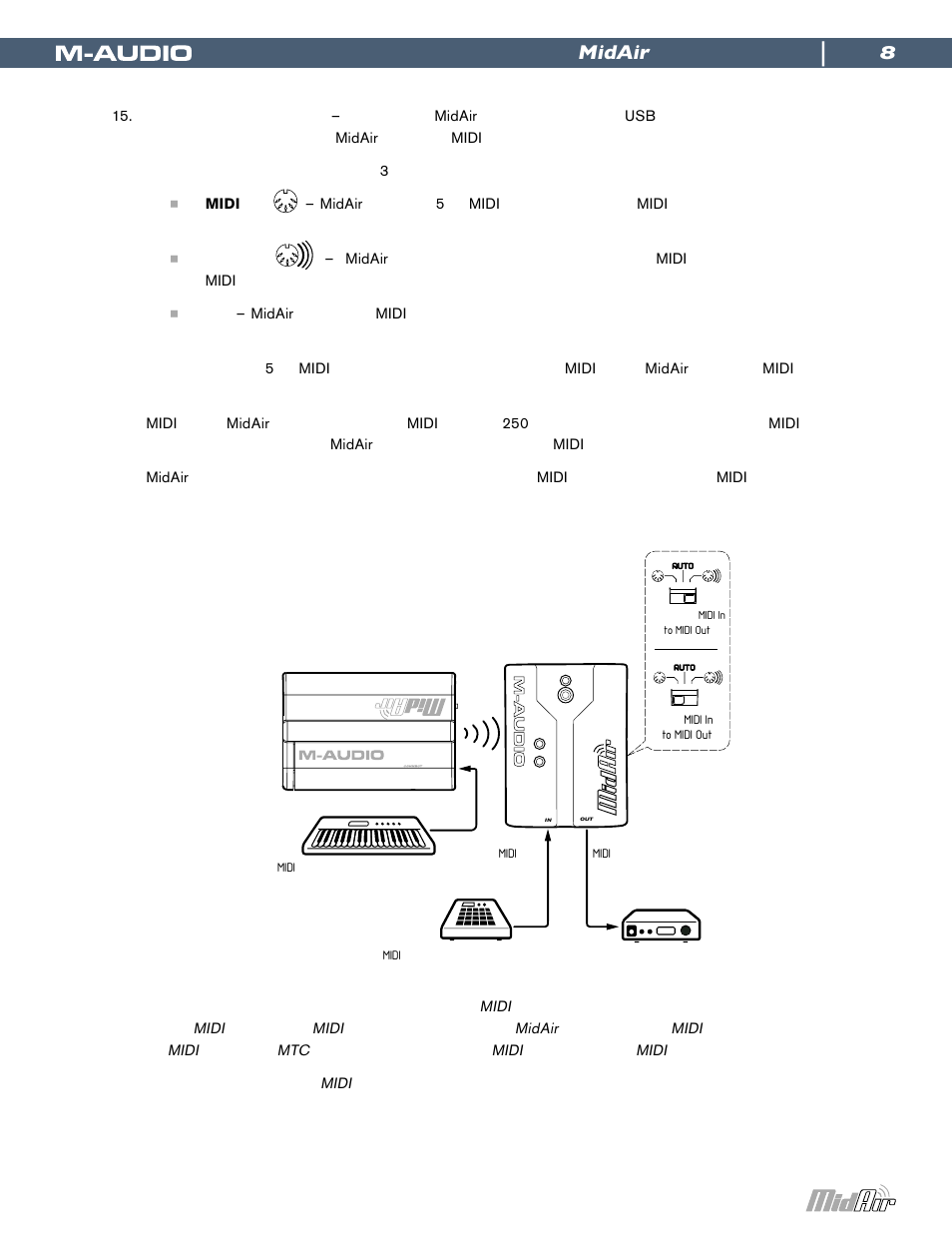 Midair | M-AUDIO Wireless USB MIDI System MidAir User Manual | Page 8 / 18