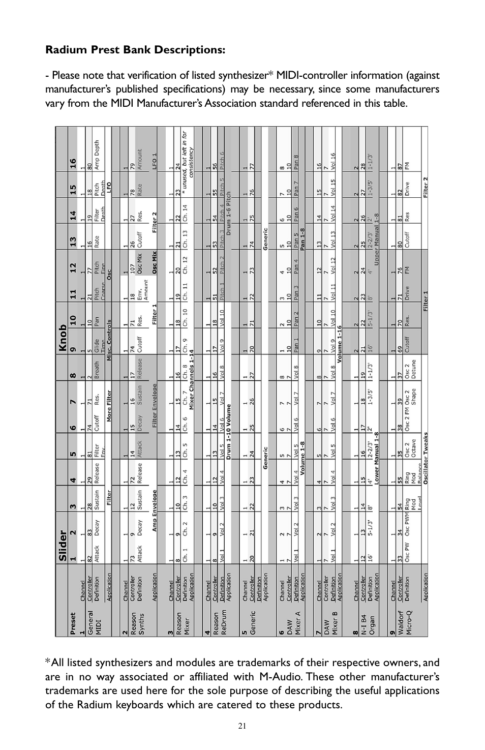 M-AUDIO RAD-050503 User Manual | Page 21 / 27