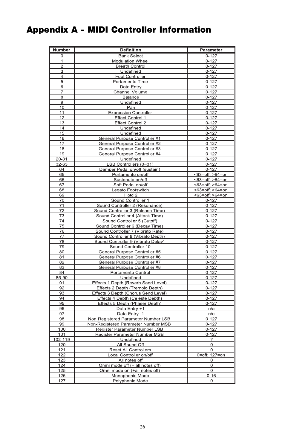 Appendix a - midi controller information | M-AUDIO RAD-050503 User Manual | Page 26 / 27