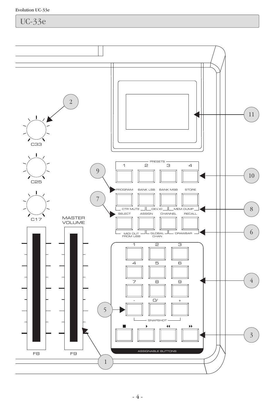 Uc-33e 全体図, Uc-33e | M-AUDIO UC-33e User Manual | Page 5 / 20