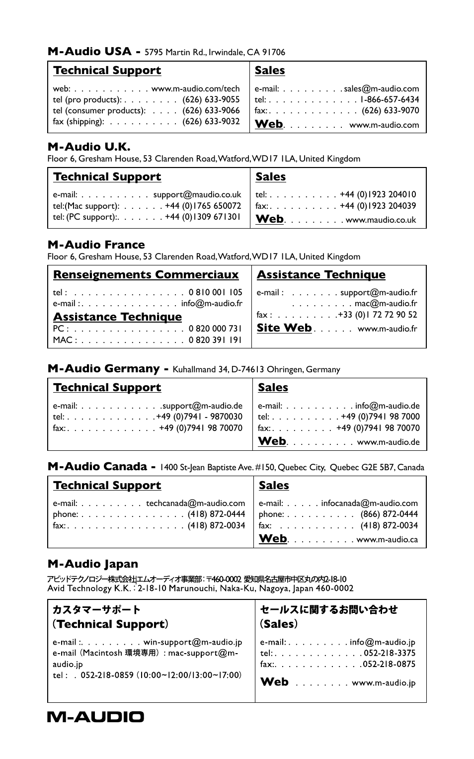 M-AUDIO Trash User Manual | Page 6 / 6