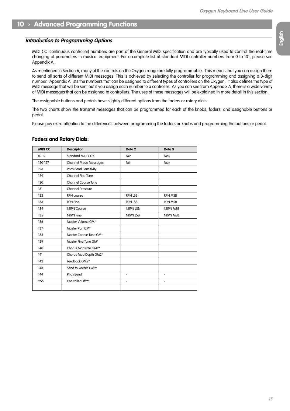 10 › advanced programming functions, Introduction to programming options, Faders and rotary dials | Oxygen keyboard line user guide, English | M-AUDIO OXYGEN SERIES OXYGEN 8 V2 User Manual | Page 14 / 27