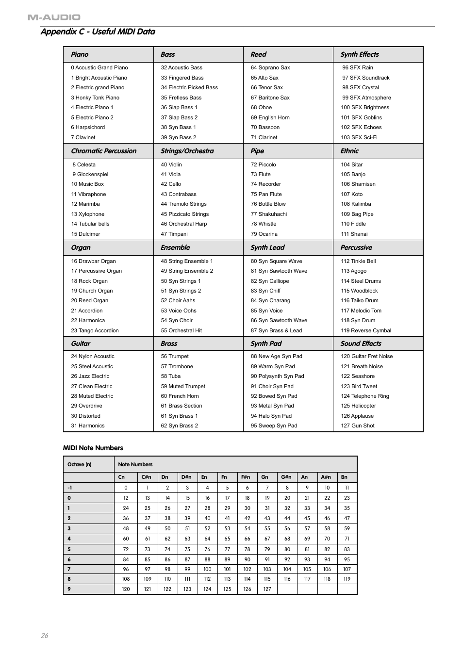 Appendix c - useful midi data | M-AUDIO OXYGEN SERIES OXYGEN 8 V2 User Manual | Page 25 / 27