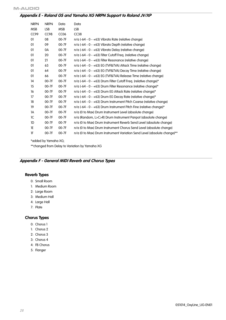 Appendix f - general midi reverb and chorus types | M-AUDIO OXYGEN SERIES OXYGEN 8 V2 User Manual | Page 27 / 27