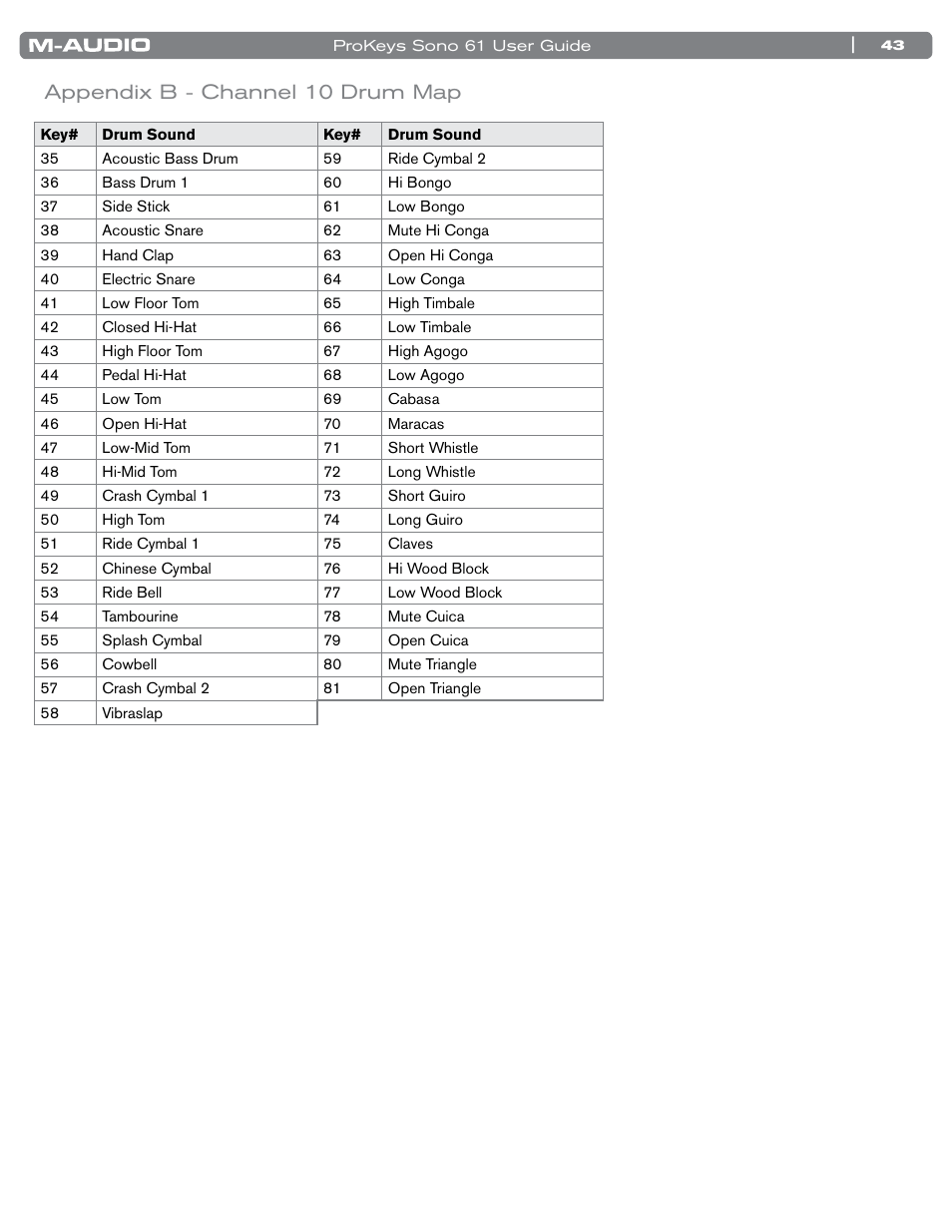 Appendix b - channel 10 drum map | M-AUDIO 61 User Manual | Page 44 / 49