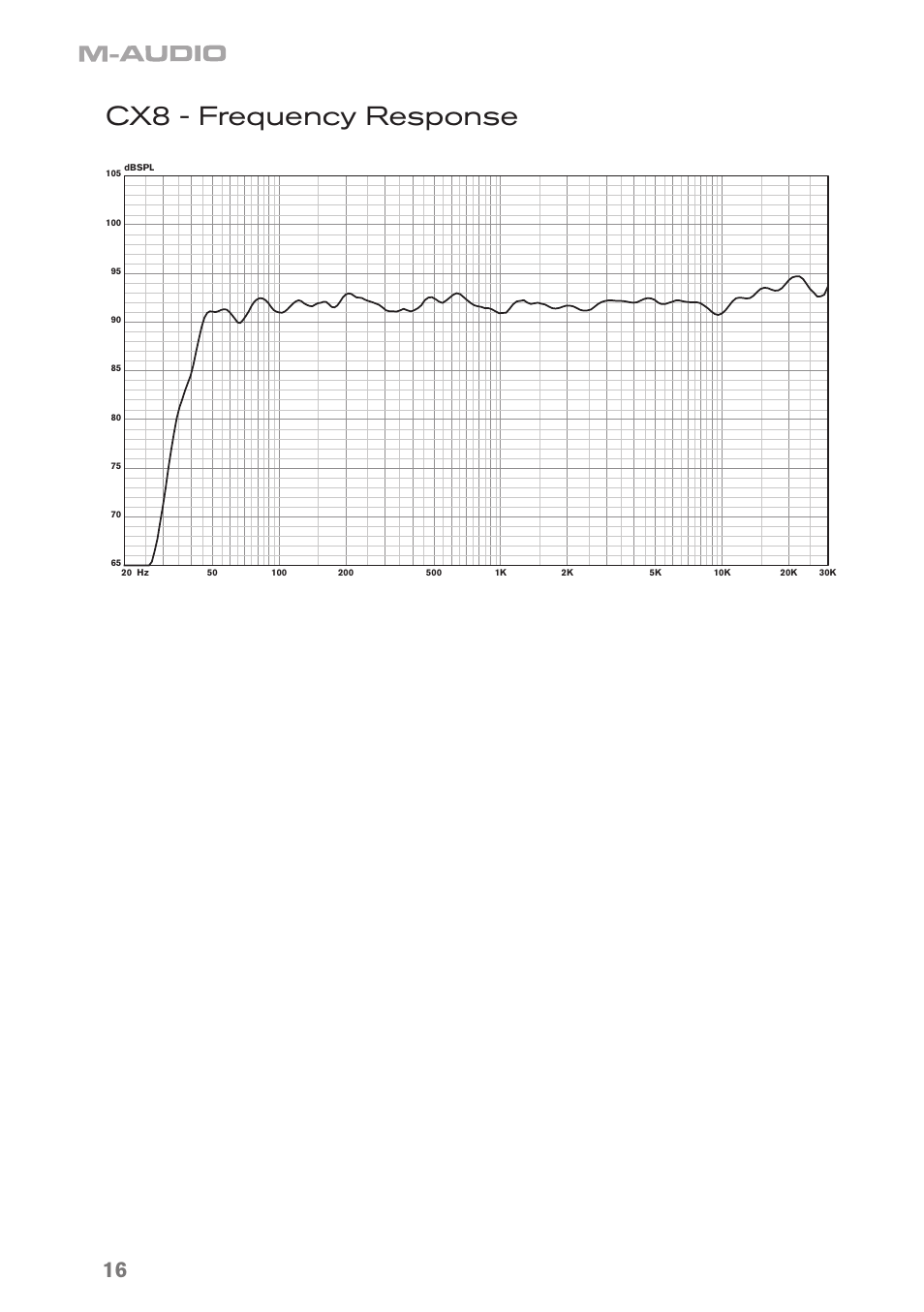 Cx8 - frequency response | M-AUDIO CX8 User Manual | Page 16 / 18