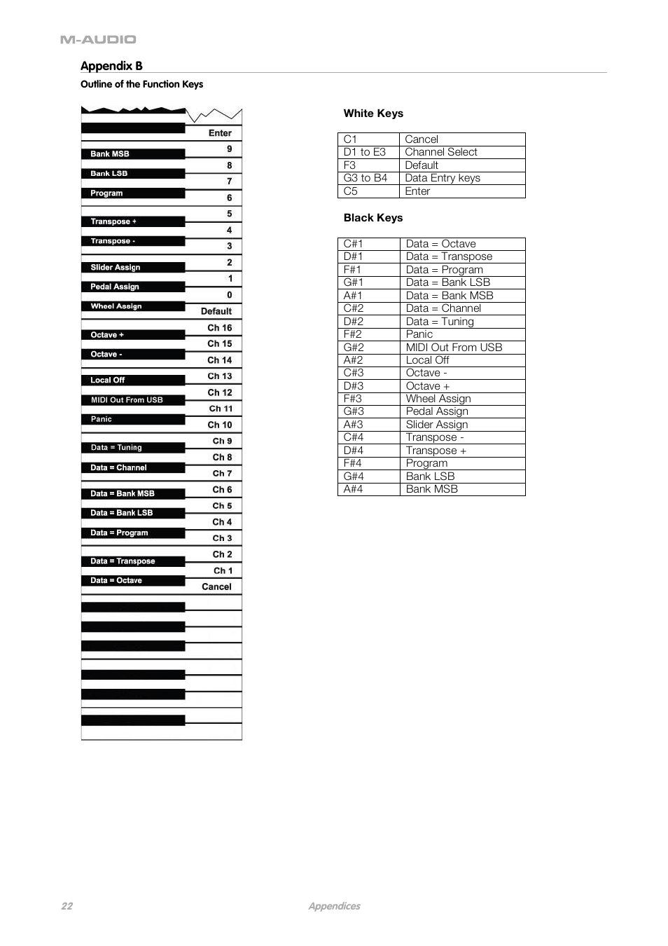 M-AUDIO ProKeys 88sx User Manual | Page 19 / 21