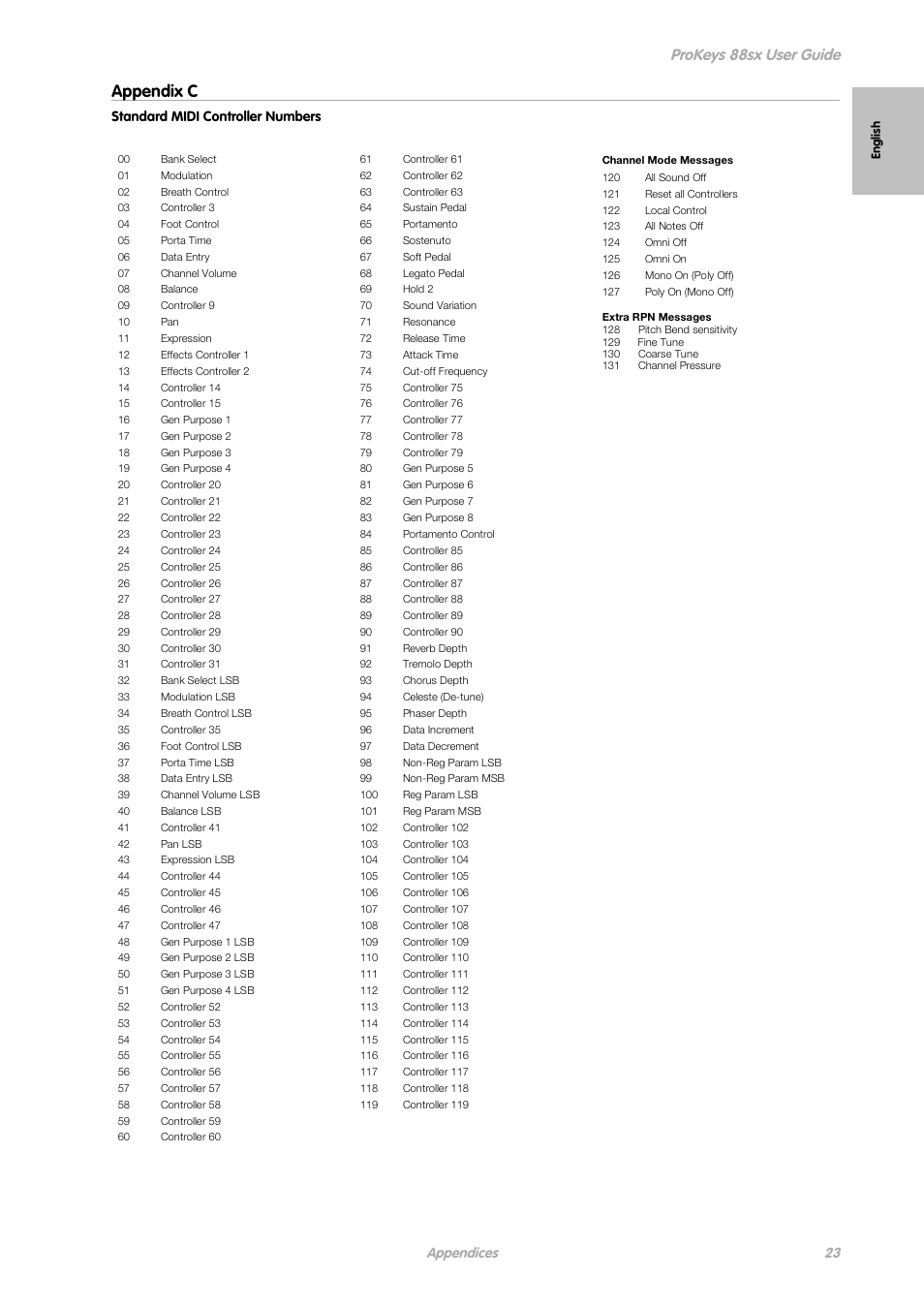 Appendix c, Prokeys 88sx user guide | M-AUDIO ProKeys 88sx User Manual | Page 20 / 21