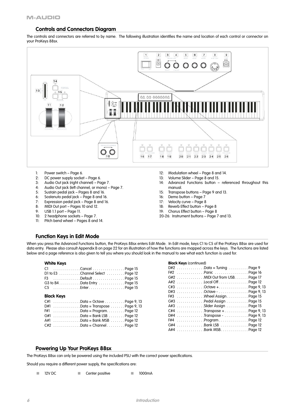 Controls and connectors diagram, Function keys in edit mode, Powering up your prokeys 88sx | M-AUDIO ProKeys 88sx User Manual | Page 3 / 21