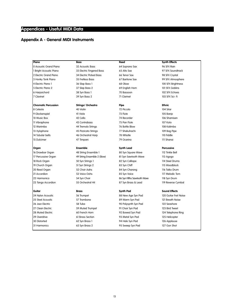 Appendices - useful midi data, Appendix a - general midi instruments | M-AUDIO KEYSTATION 49-KEY User Manual | Page 12 / 14