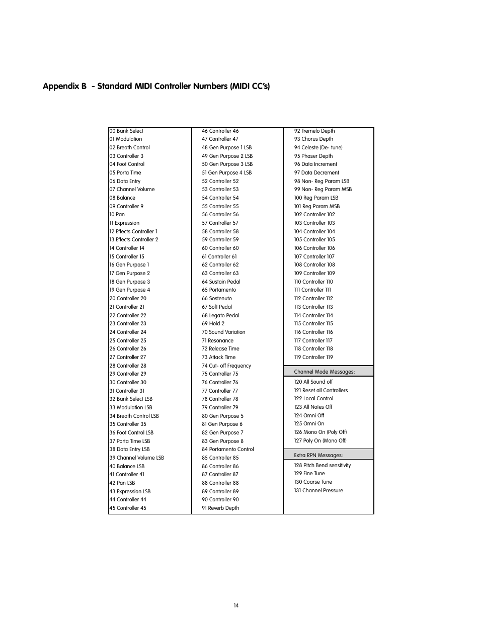 M-AUDIO KEYSTATION 49-KEY User Manual | Page 13 / 14