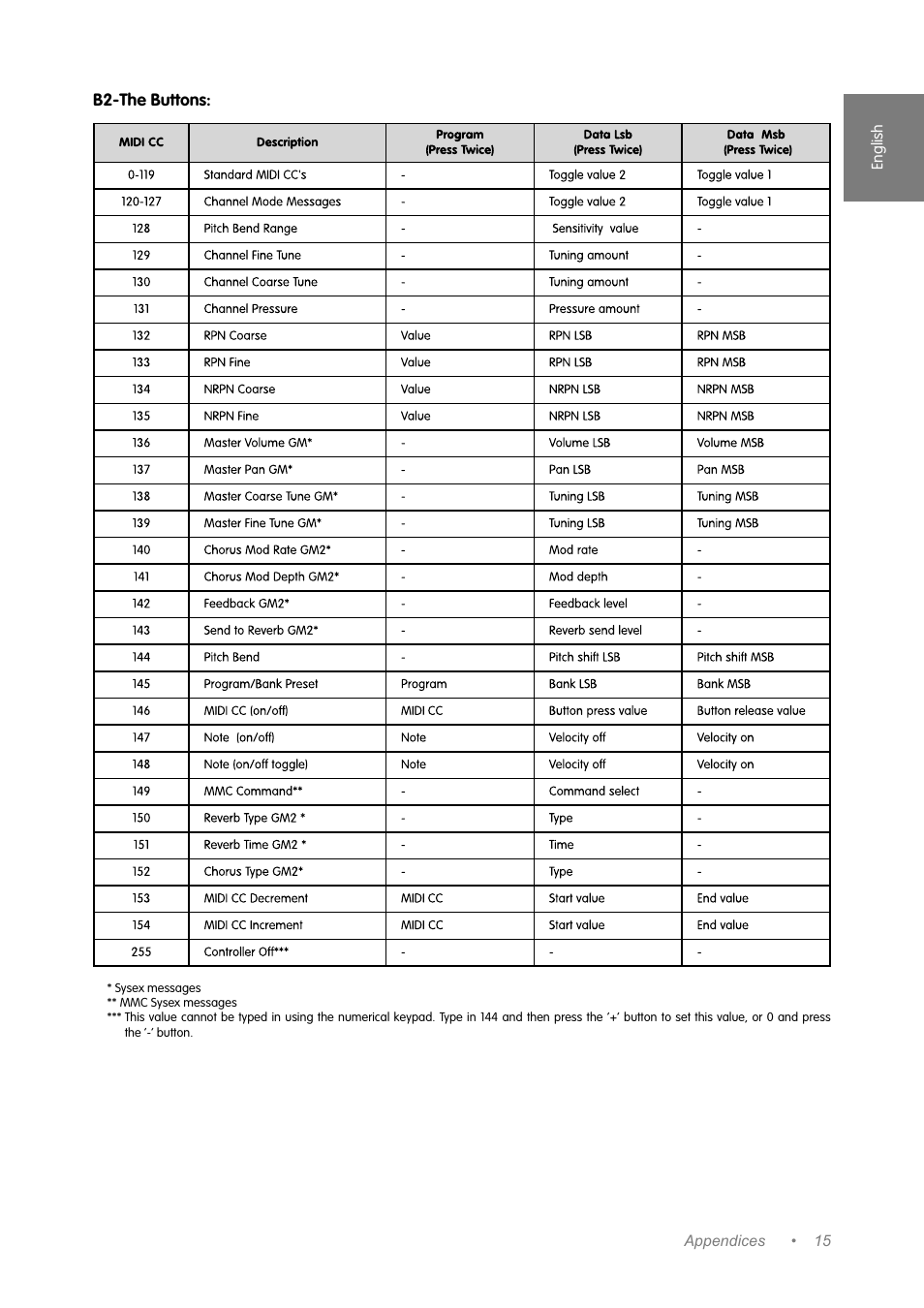 M-AUDIO Music Mixer User Manual | Page 14 / 20