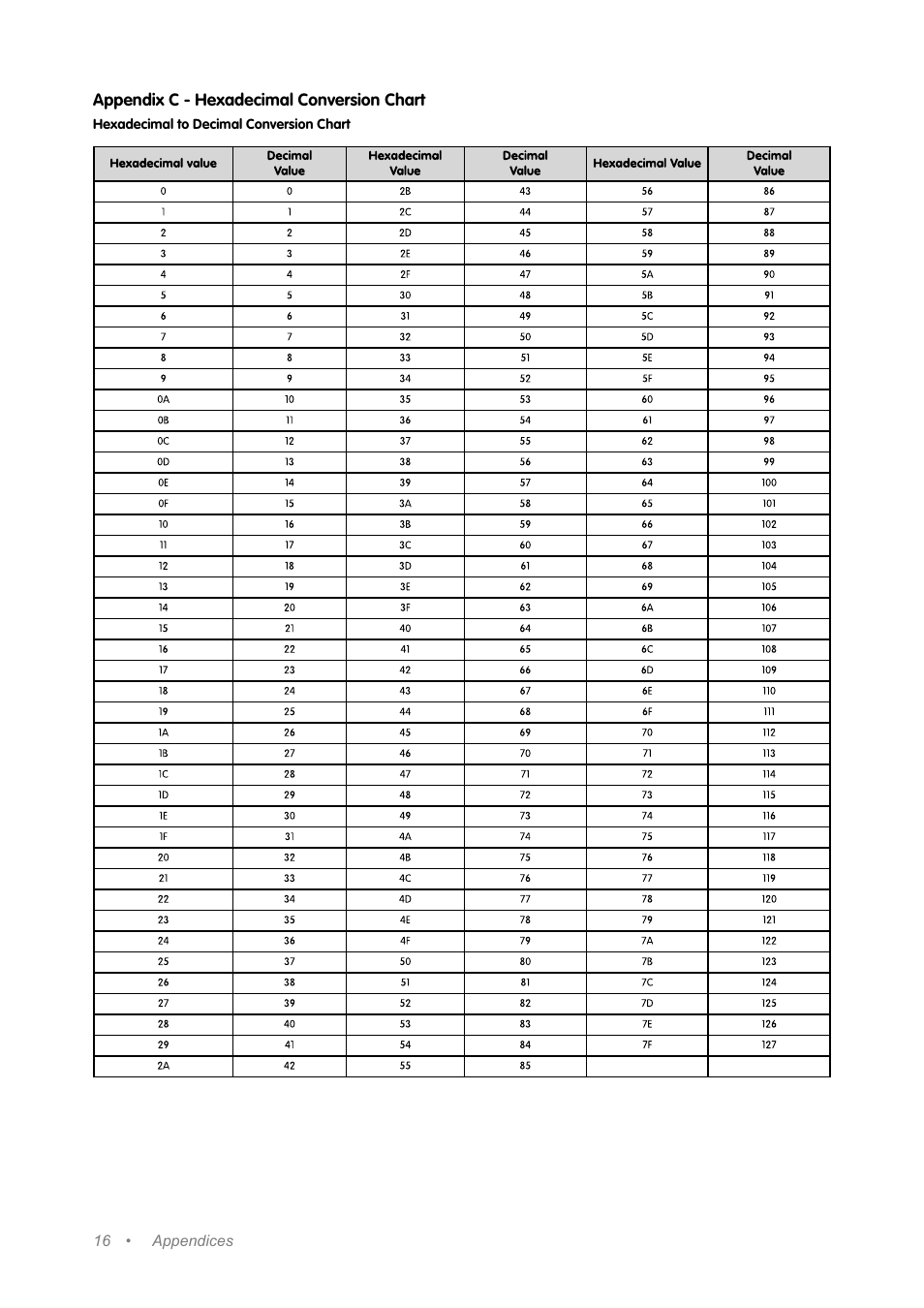 M-AUDIO Music Mixer User Manual | Page 15 / 20