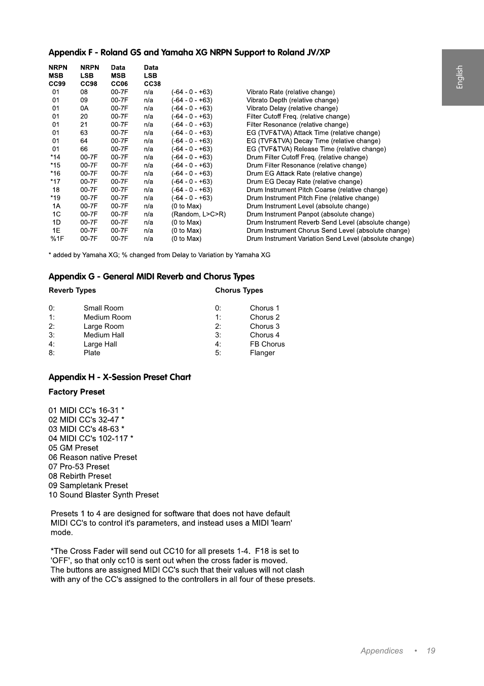 M-AUDIO Music Mixer User Manual | Page 18 / 20