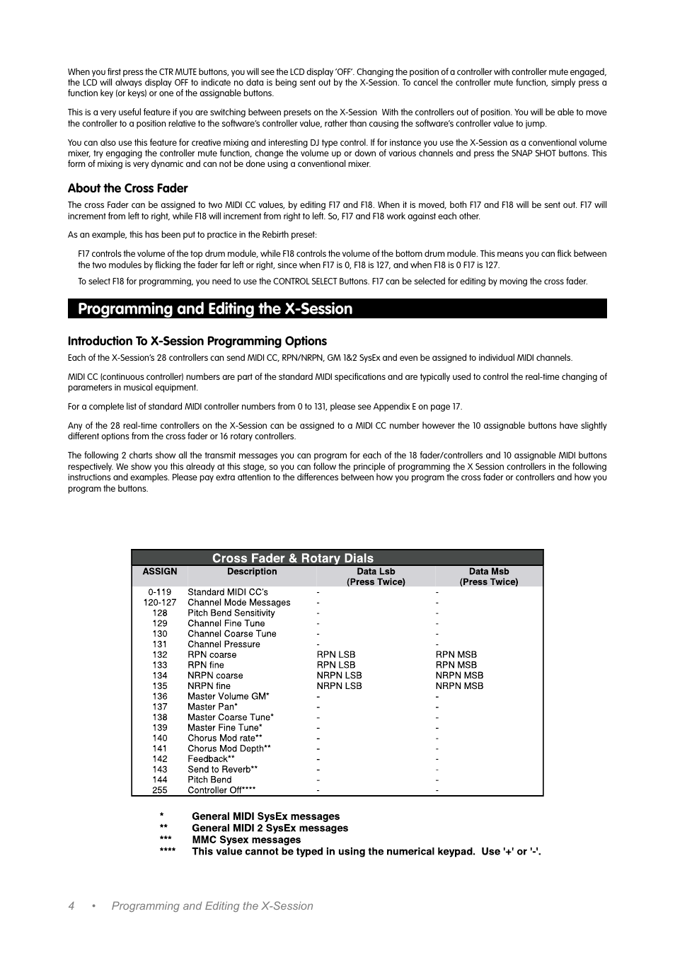 Programming and editing the x-session | M-AUDIO Music Mixer User Manual | Page 3 / 20