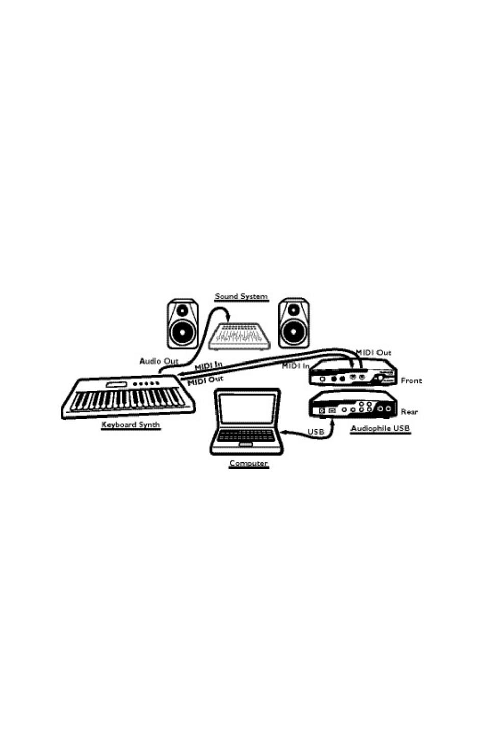 Audiophile usb midi setup | M-AUDIO Audiophile User Manual | Page 17 / 36