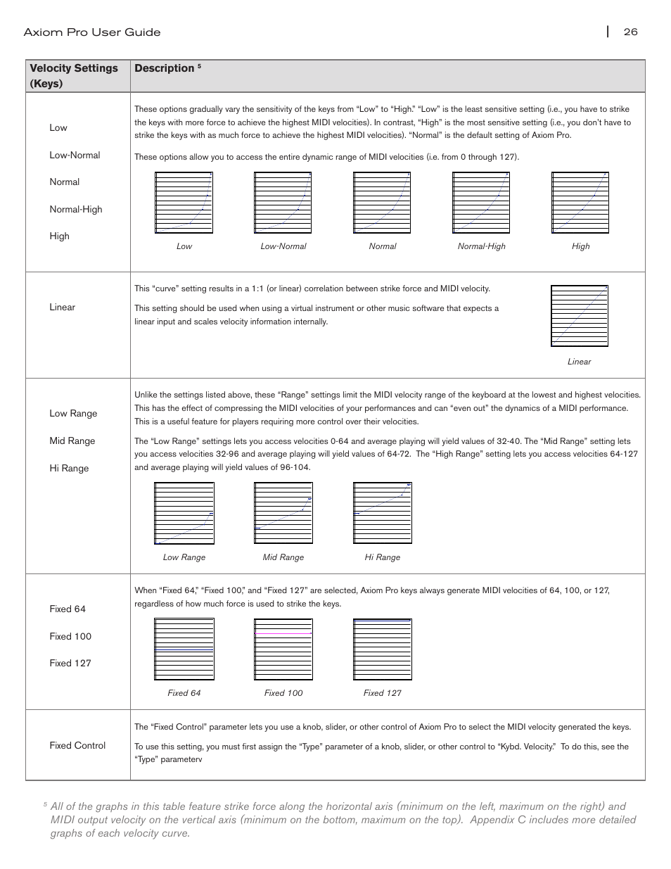 M-AUDIO Axiom Pro User Manual | Page 27 / 75