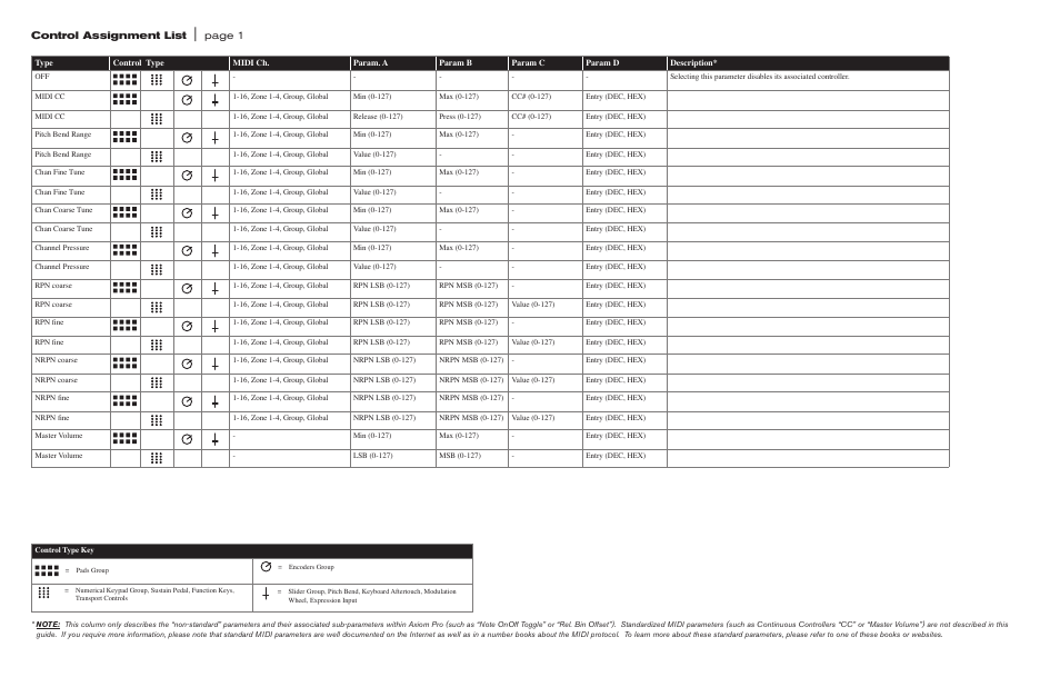 Control assignment list, Page 1 | M-AUDIO Axiom Pro User Manual | Page 32 / 75
