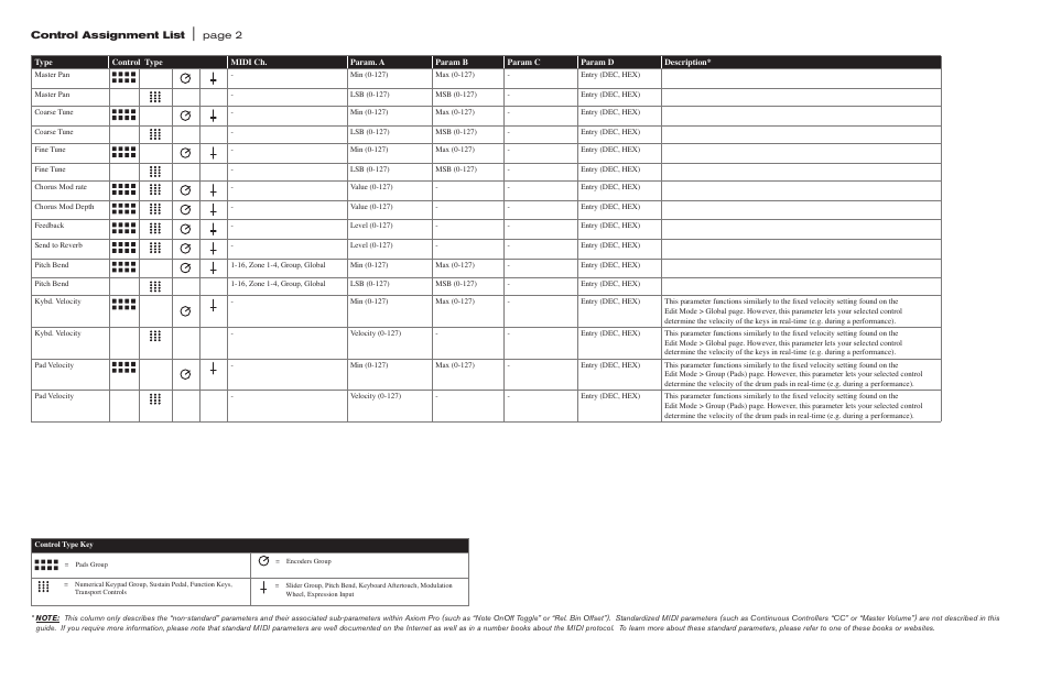 Control assignment list, Page 2 | M-AUDIO Axiom Pro User Manual | Page 33 / 75