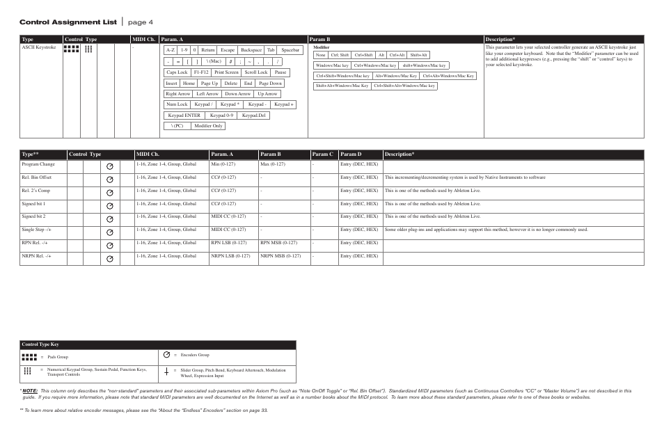 Control assignment list, Page 4 | M-AUDIO Axiom Pro User Manual | Page 35 / 75