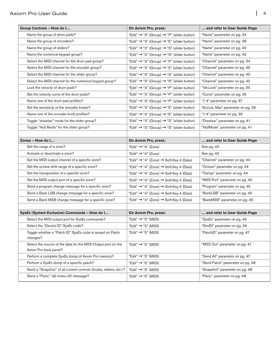 M-AUDIO Axiom Pro User Manual | Page 5 / 75