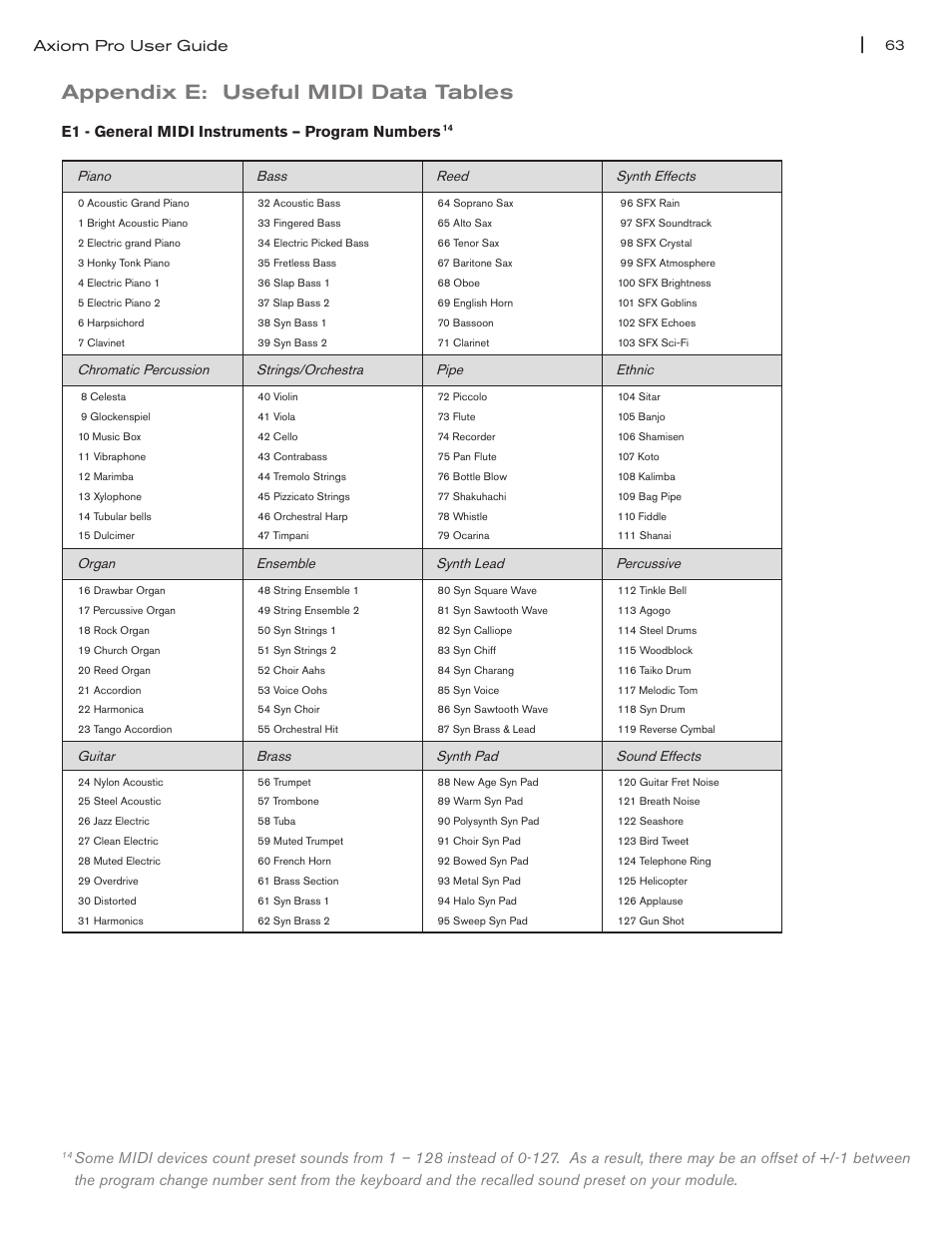 Appendix e: useful midi data tables, Appendix e: useful midi data tables 63, Axiom pro user guide | E1 - general midi instruments – program numbers | M-AUDIO Axiom Pro User Manual | Page 68 / 75