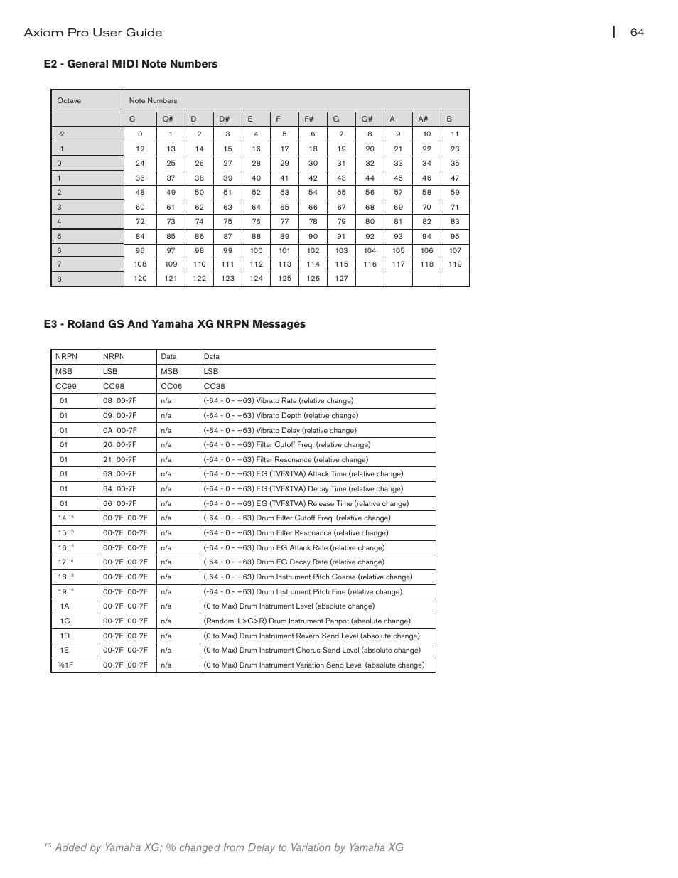 E3 - roland gs and yamaha xg nrpn messages | M-AUDIO Axiom Pro User Manual | Page 69 / 75