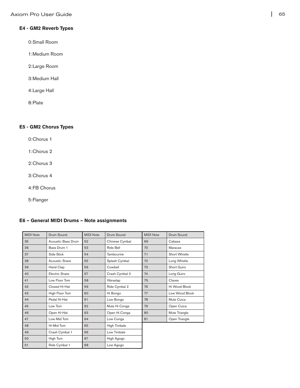 M-AUDIO Axiom Pro User Manual | Page 70 / 75