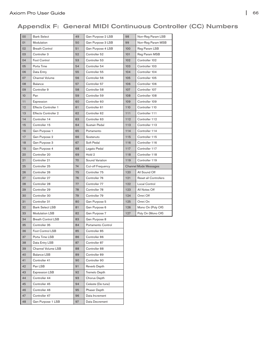 Axiom pro user guide | M-AUDIO Axiom Pro User Manual | Page 71 / 75