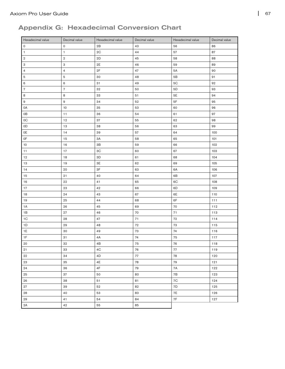 Appendix g: hexadecimal conversion chart, Appendix g: hexadecimal conversion chart 67, Axiom pro user guide | M-AUDIO Axiom Pro User Manual | Page 72 / 75