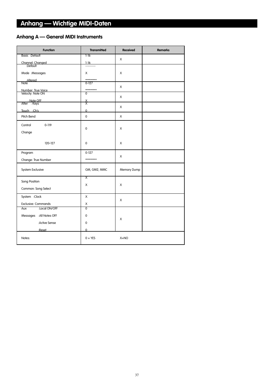 Anhang — wichtige midi-daten, Anhang a — general midi instruments | M-AUDIO 88es User Manual | Page 38 / 78