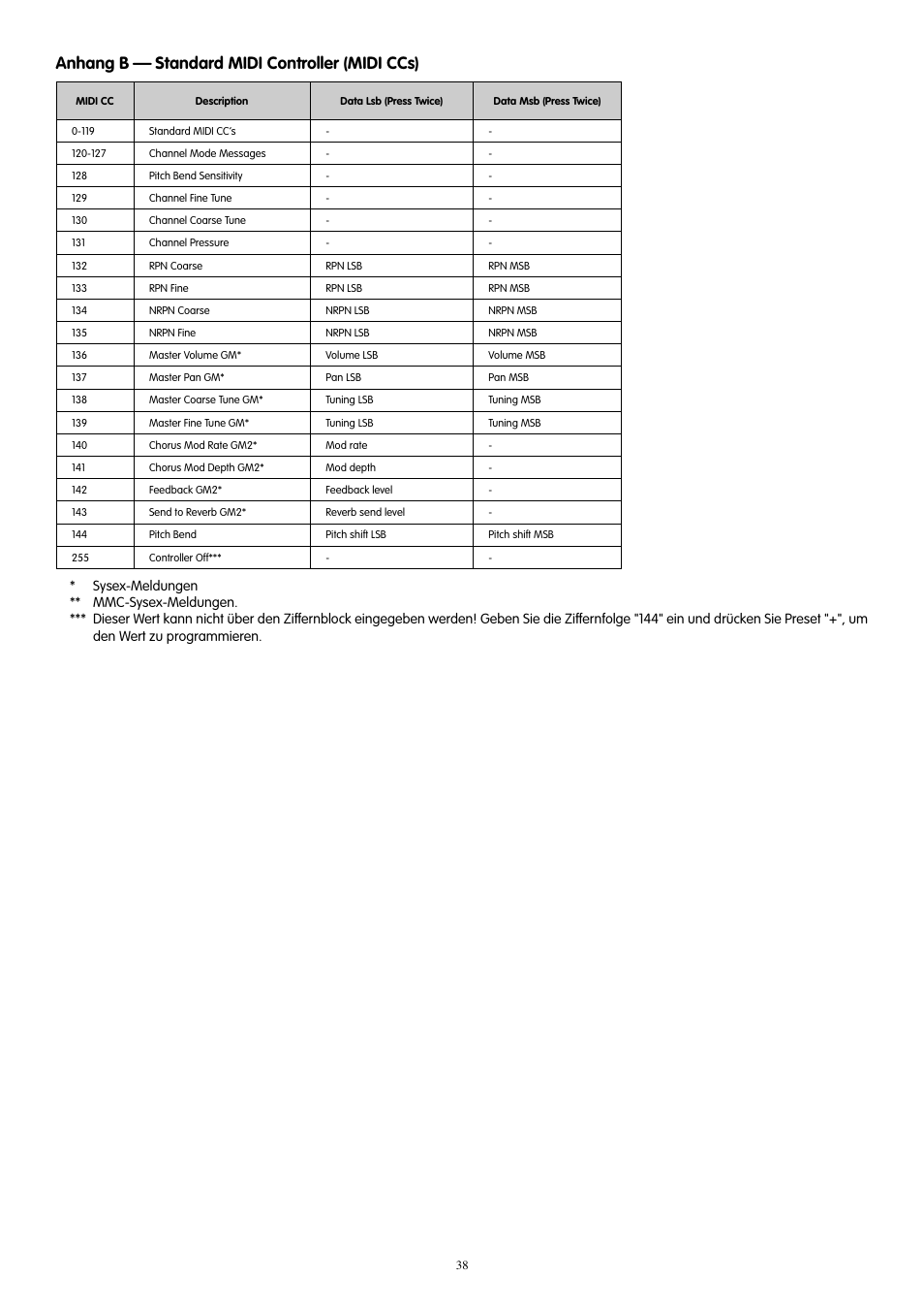 Anhang b — standard midi controller (midi ccs) | M-AUDIO 88es User Manual | Page 39 / 78