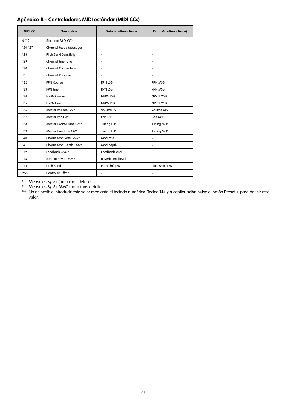 M-AUDIO 88es User Manual | Page 50 / 78