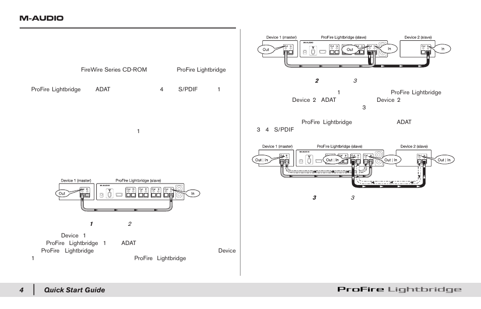 デジタル機器を接続する | M-AUDIO PROFIRE LIGHTBRIDGE 34/36 User Manual | Page 5 / 8