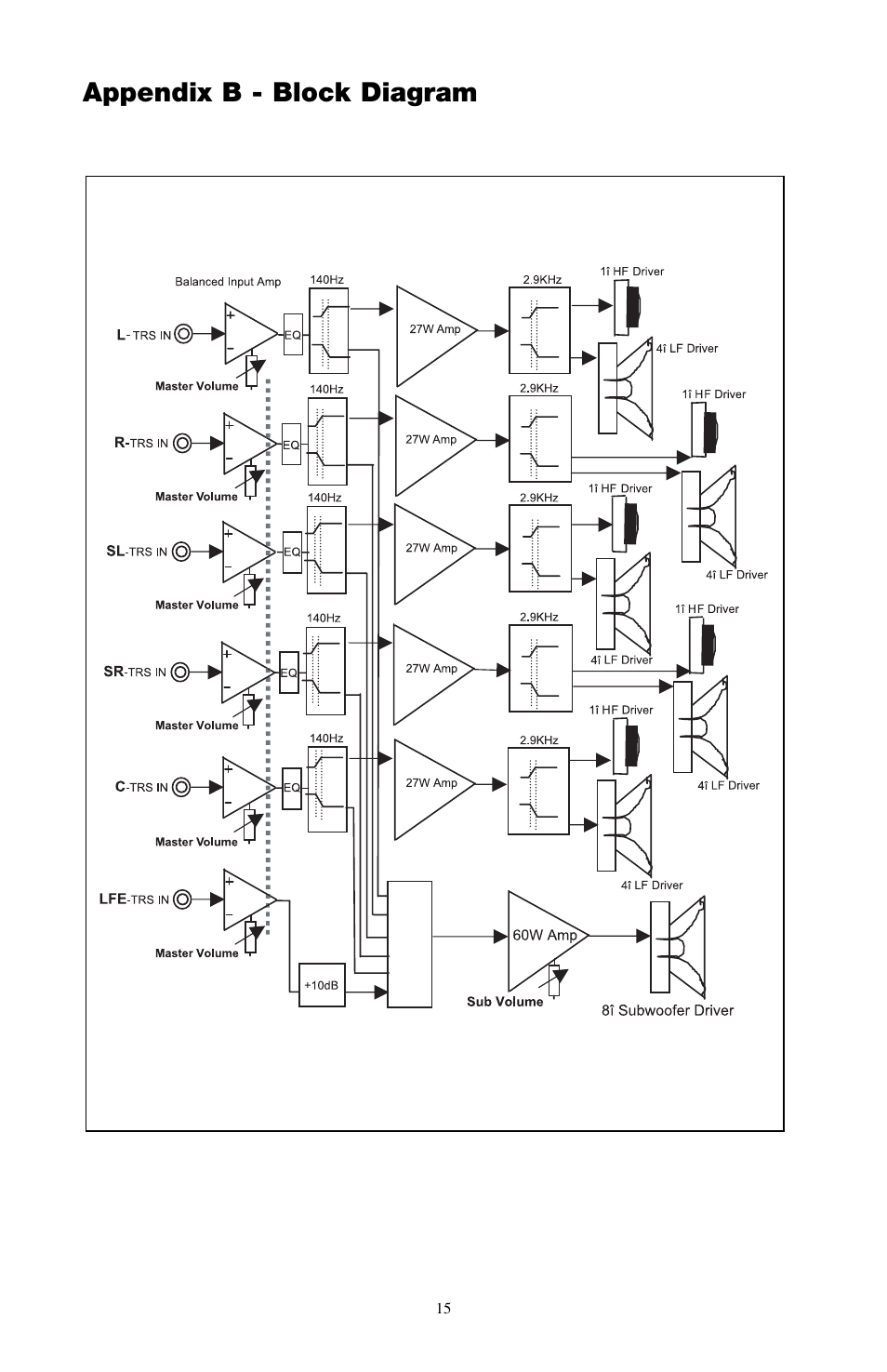 Appendix b - block diagram | M-AUDIO LX4 User Manual | Page 15 / 15