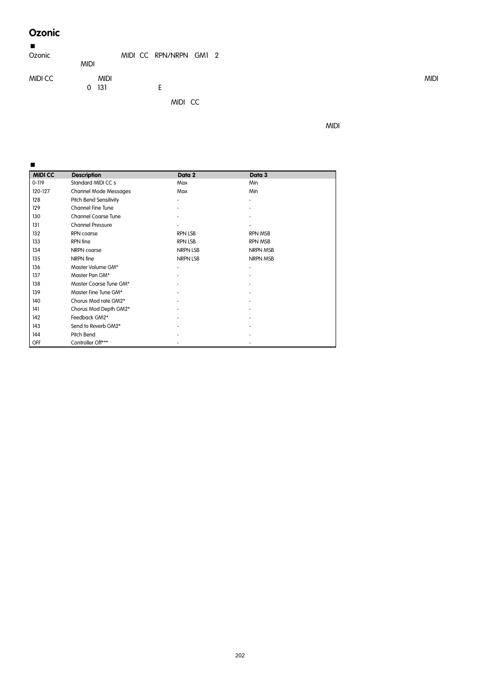Ozonic | M-AUDIO 37-Key Audio/MIDI Interface and Controller Ozonic User Manual | Page 21 / 38