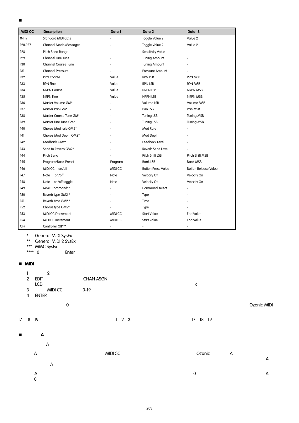 M-AUDIO 37-Key Audio/MIDI Interface and Controller Ozonic User Manual | Page 22 / 38
