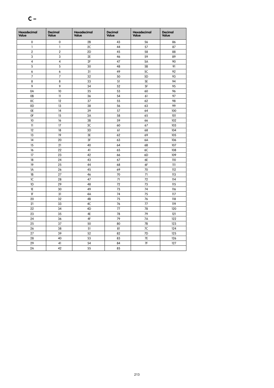 M-AUDIO 37-Key Audio/MIDI Interface and Controller Ozonic User Manual | Page 32 / 38