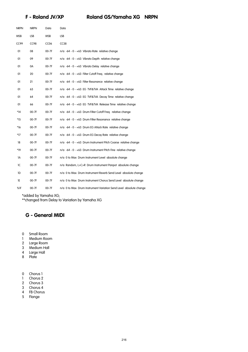 F - roland jv/xp roland gs/yamaha xg nrpn, G - general midi | M-AUDIO 37-Key Audio/MIDI Interface and Controller Ozonic User Manual | Page 35 / 38