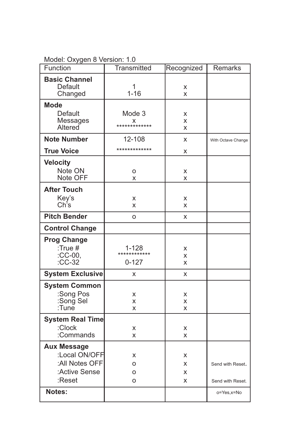 M-AUDIO OXYGEN OXY8_050503 User Manual | Page 23 / 24